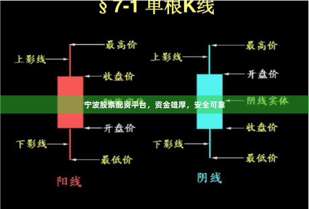 宁波股票配资平台，资金雄厚，安全可靠