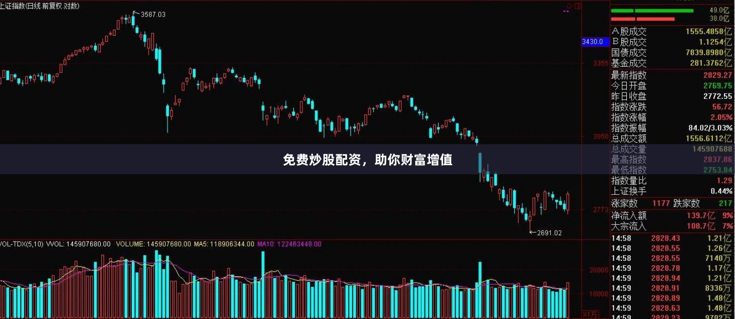 免费炒股配资，助你财富增值