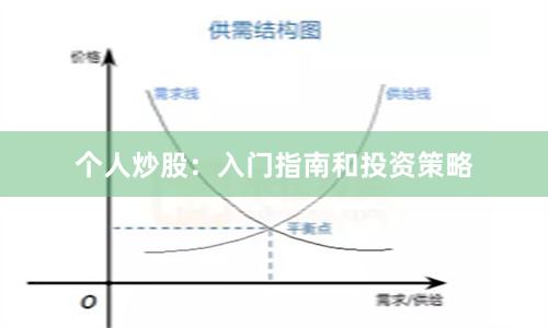 个人炒股：入门指南和投资策略