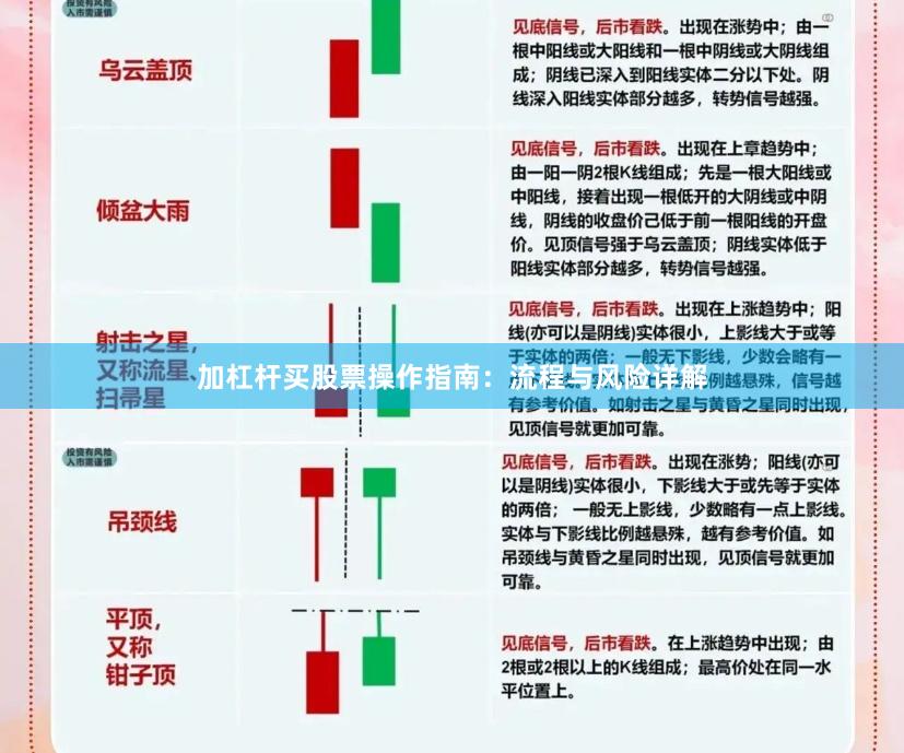 加杠杆买股票操作指南：流程与风险详解