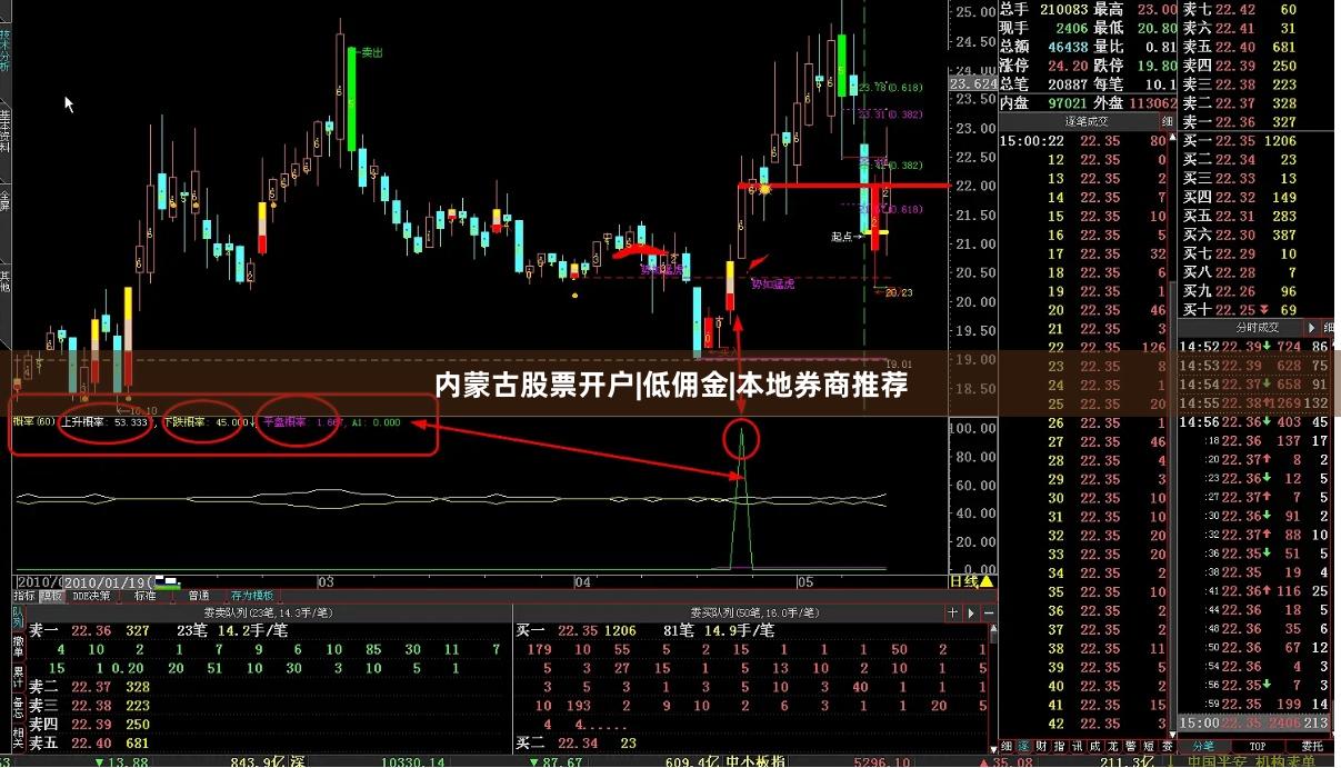 内蒙古股票开户|低佣金|本地券商推荐