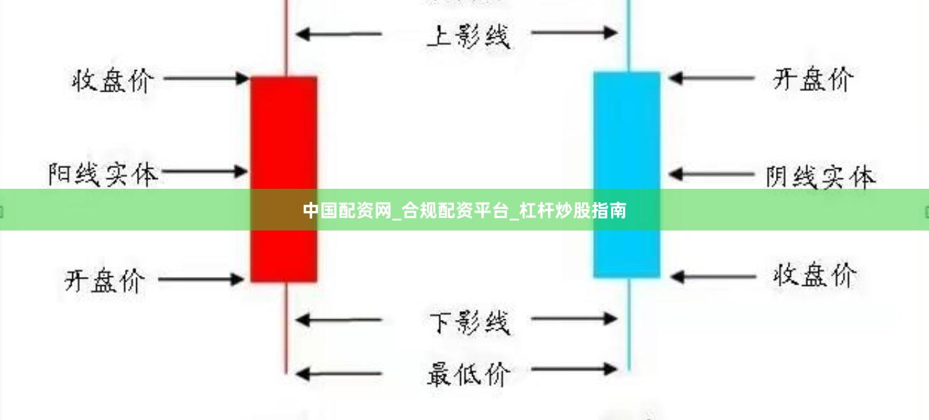 中国配资网_合规配资平台_杠杆炒股指南