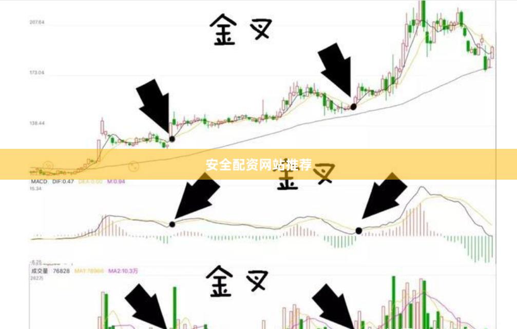 安全配资网站推荐